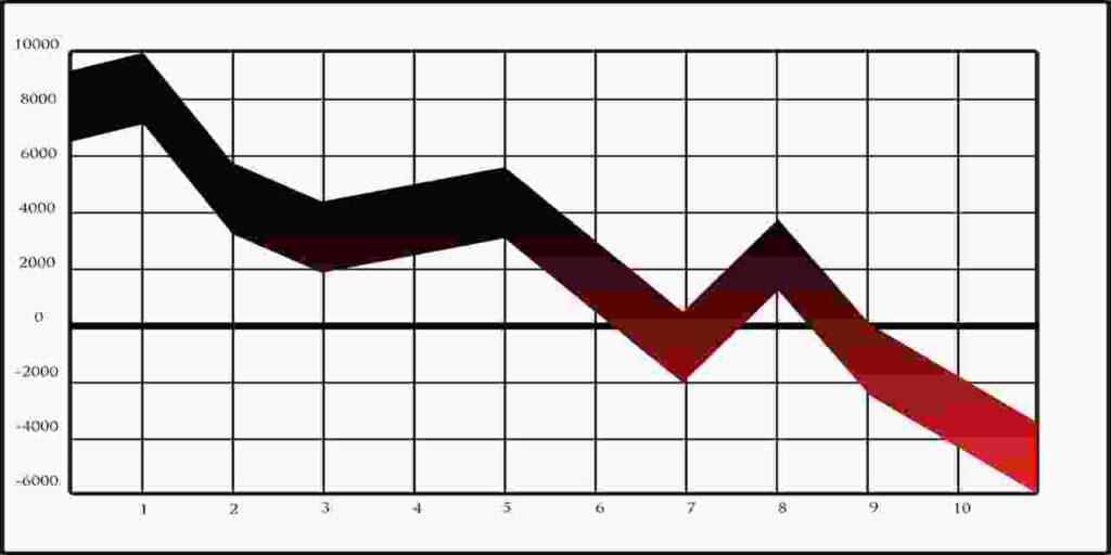 faridabad chart