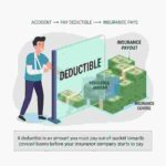 What is a Deductible in Insurance? Definition & How It Works